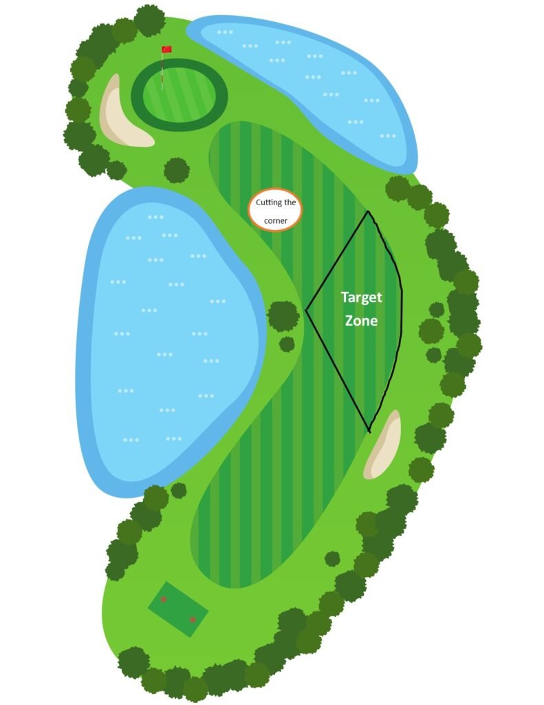 image explaining landing zones for dogleg golf holes