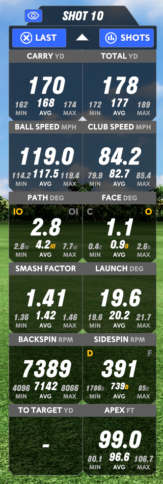 Swing data to provide context for analysis