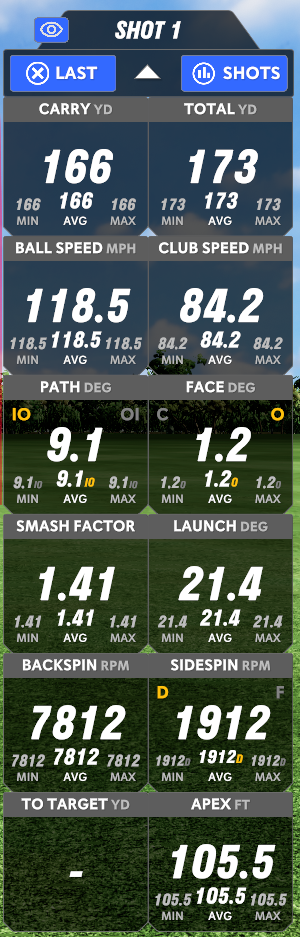 Shot data to help the reader interpret ball flight correlation